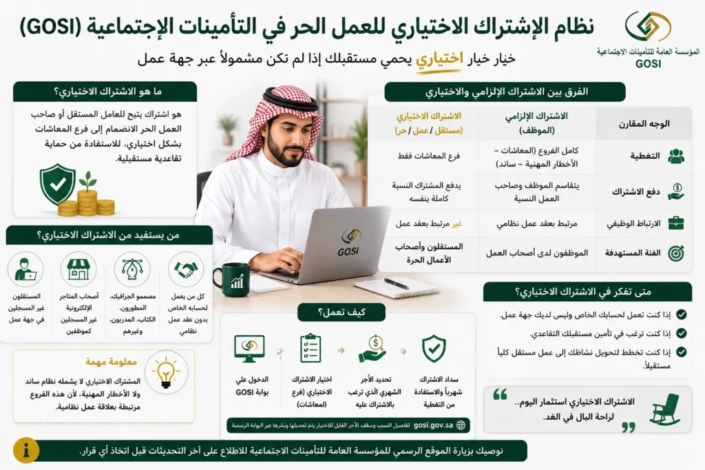 نظام الاشتراك الاختياري في التأمينات الاجتماعية GOSI للعمل الحر في السعودية ومقارنته بالاشتراك الإلزامي للموظفين