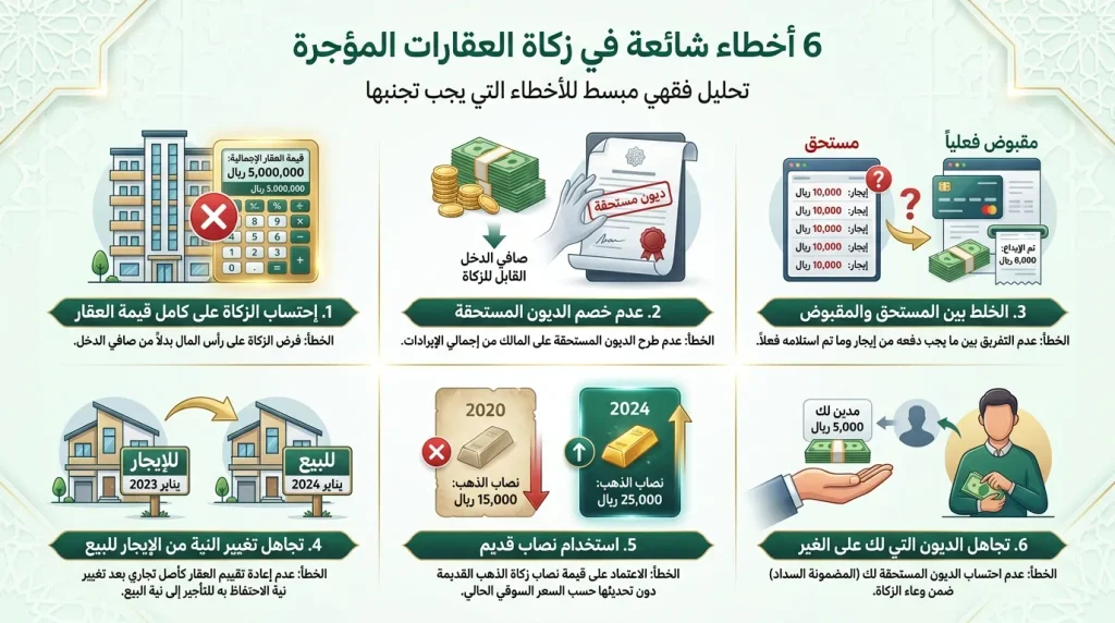 أخطاء شائعة في زكاة العقار المؤجر وحساب دخل الإيجار
