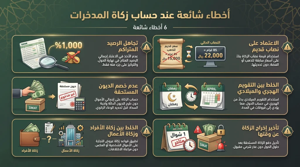 أخطاء شائعة في حساب زكاة المدخرات مثل تجاهل الرصيد وتحديث النصاب وخصم الديون