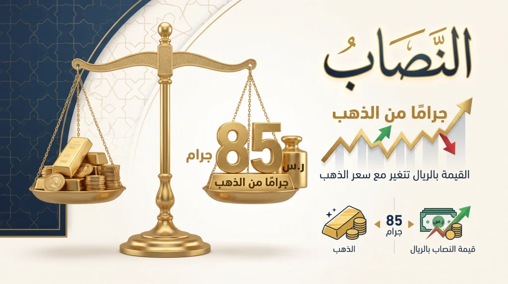 نصاب زكاة المال يعادل 85 جرامًا من الذهب وقيمته تتغير مع سعر الذهب